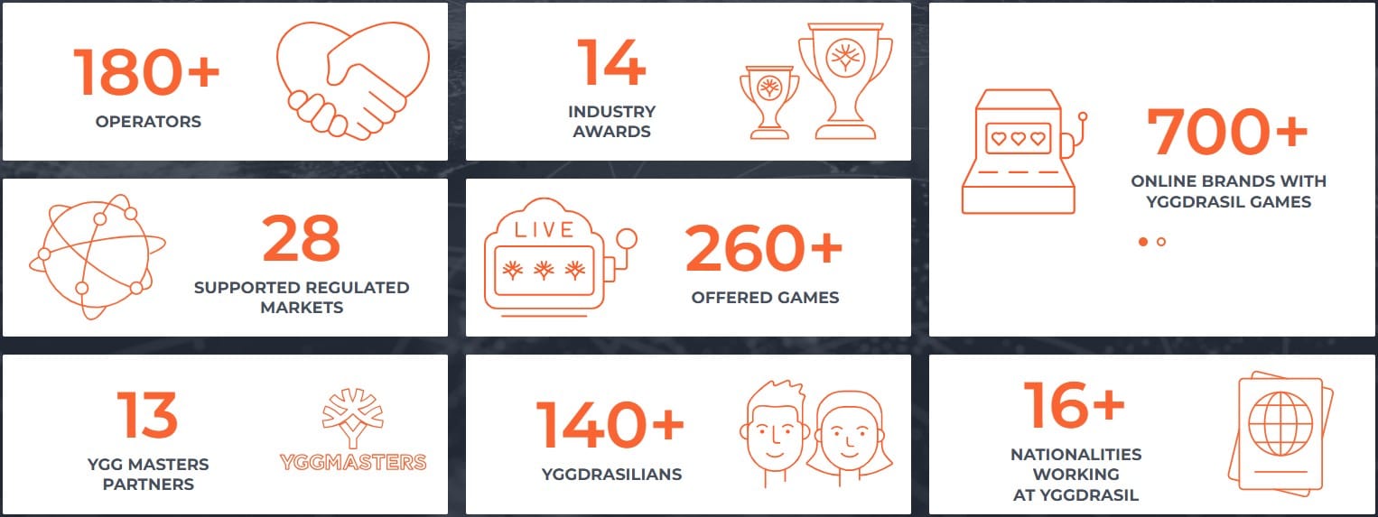 portfólio de slots yggdrasil