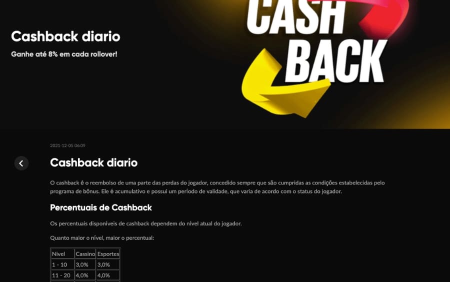 Tela de detalhes do Cashback Diário, exibindo a tabela de 'Percentuais de Cashback' por nível de jogador, tanto para Cassino quanto para Esportes.