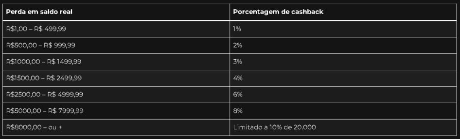 esportiva-bet-cashback-10-ao-vivo-tabela