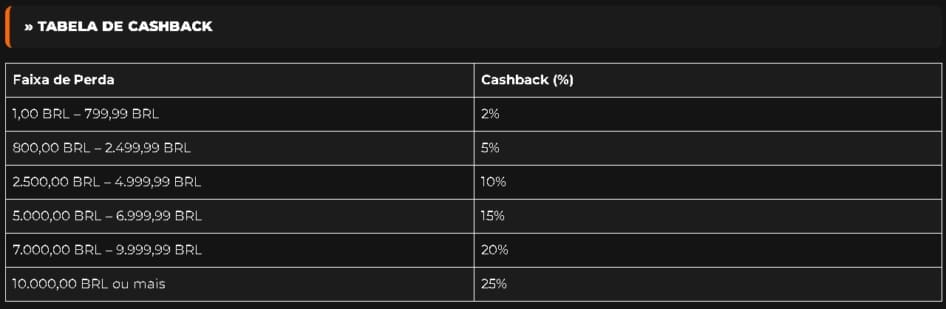 esportiva-bet-cashback-25-slots-tabela