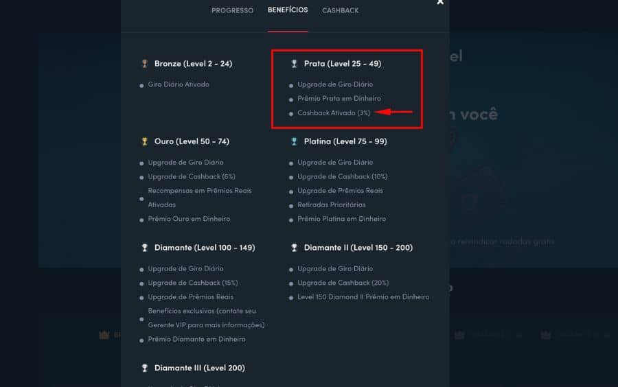 Uma imagem de exemplo para as regras de promoções da Blaze, mostrando a tela de 'Benefícios' do Clube VIP, com uma seta destacando o 'Cashback Ativado (3%)' que começa no nível 'Prata (Level 25 - 49)'.