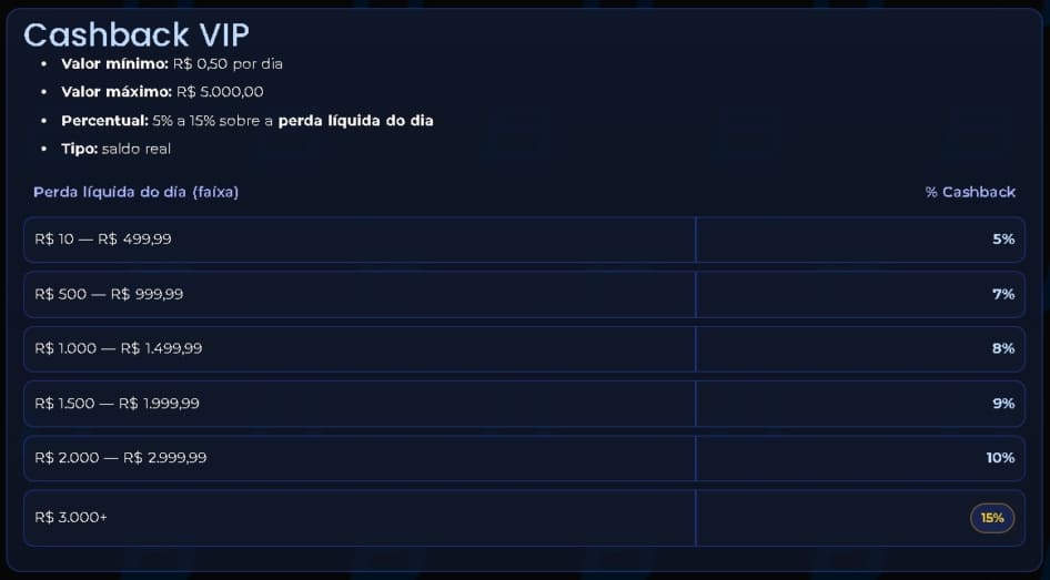 betou-bet-cassino-bonus-cashback-tabela