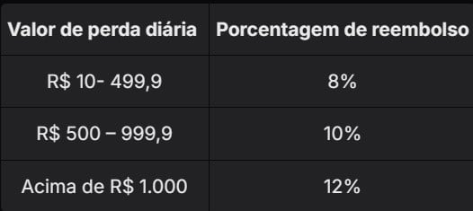 12%-cashback-slots-suprema-bet-modelo-de-conversão