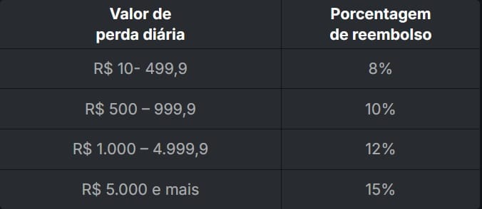 15%-cashback-slots-ultra-bet-calculo-de-reembolso