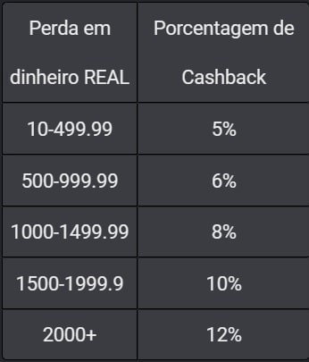 cashback-ate-12%-slots-betting-games-r7-bet-calculo-cashback
