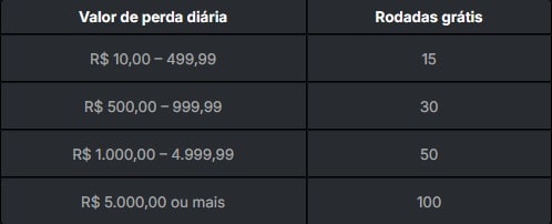 cashback-premiado-ultra-bet-tabela-de-conversão