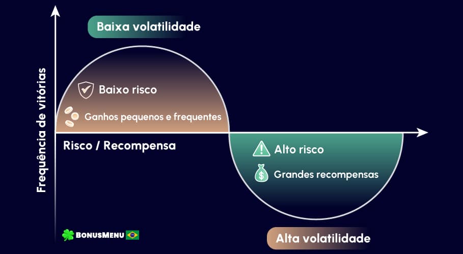 Volatilidade