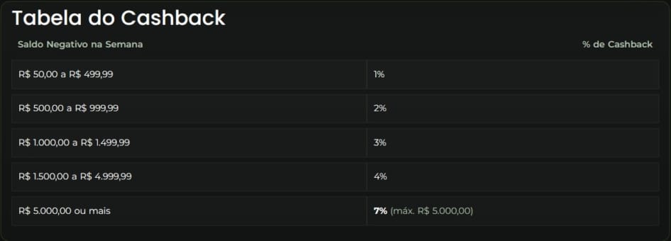 cashback-cassino-ao-vivo-sorte-na-bet-tabela-cashback