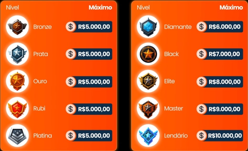 cashback-diario-slots-apostou-bet-tabela-limite-cashback