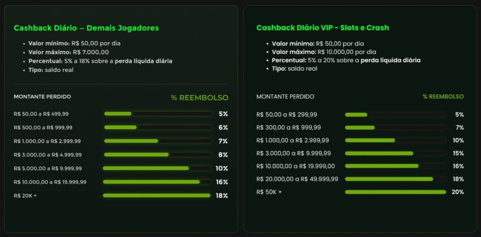 cashback-diario-sorte-na-bet-tabela-cashback