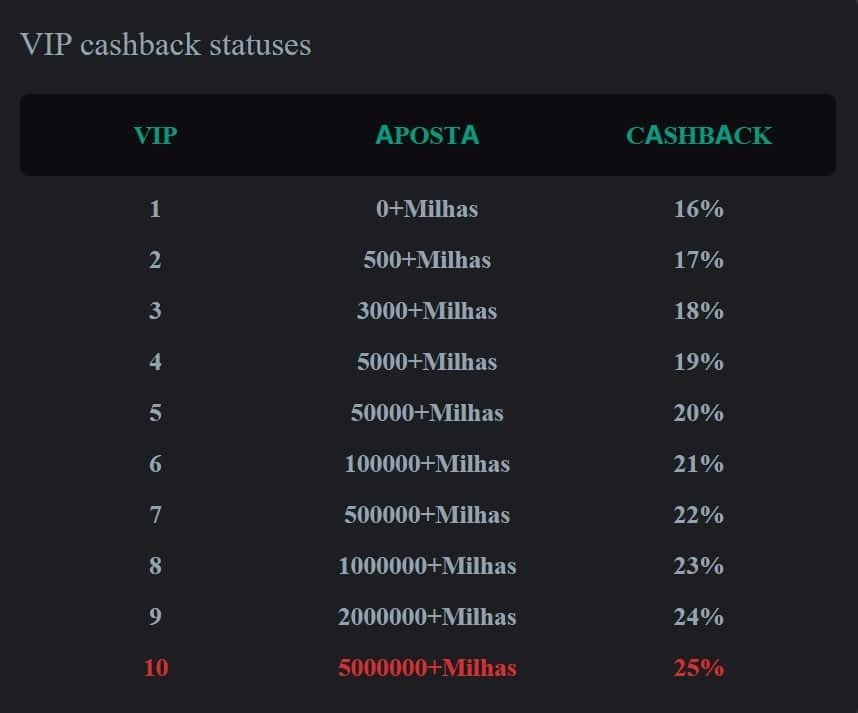 cashback-semanal-ijogo-tabela-cashback