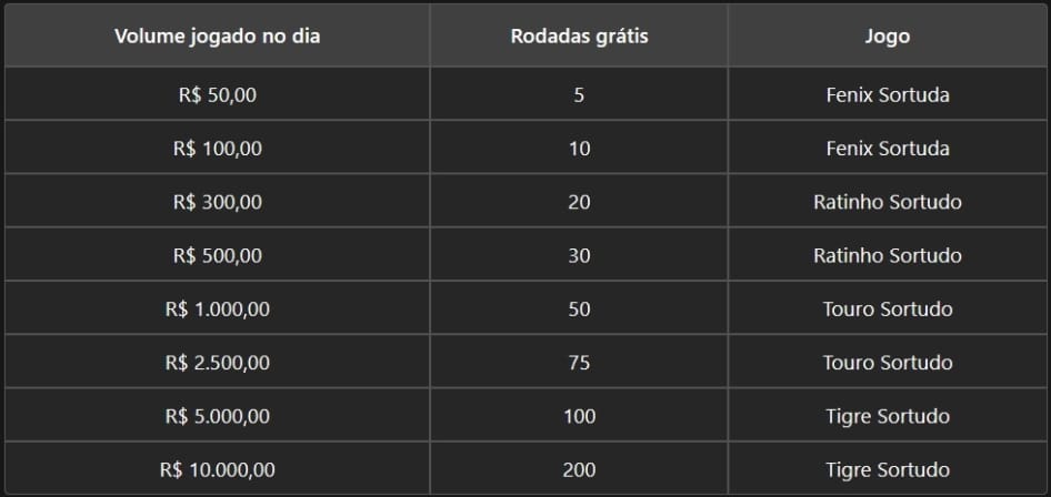 rodadas-gratis-diarias-bet4-tabela