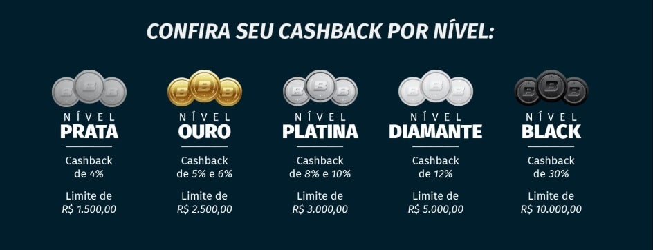 cashback-diario-bandbet-nivel-x-reembolso