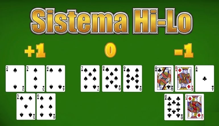 Ilustração do sistema Hi-Lo mostrando valores +1, 0 e -1 para cartas no blackjack