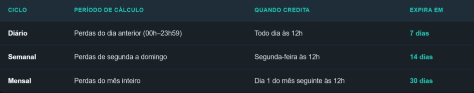 cashback-up-bet-periodos