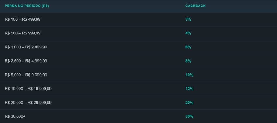 cashback-up-bet-tabela-cashback