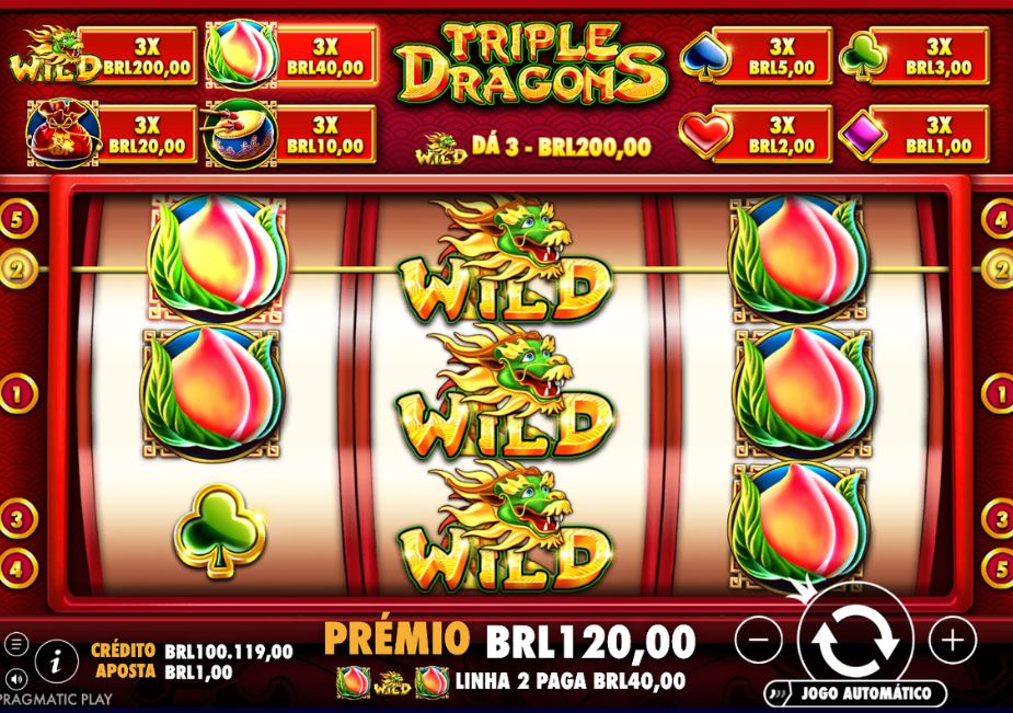 Tela do slot Triple Dragons com três símbolos de dragão WILD no rolo central, pêssegos nos rolos laterais e prêmio de R$ 120,00.