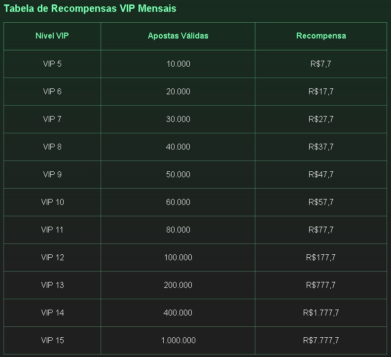 ganho-mensal-vip-afun-tabela